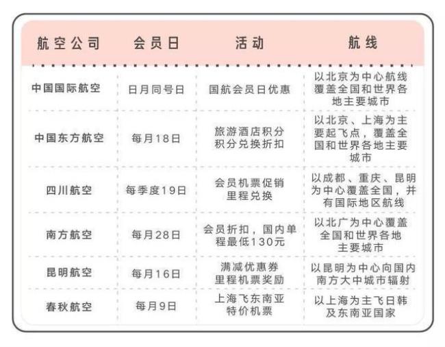 西部航空机票不含餐食有饮料吗