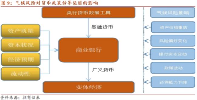 货币政策发展史