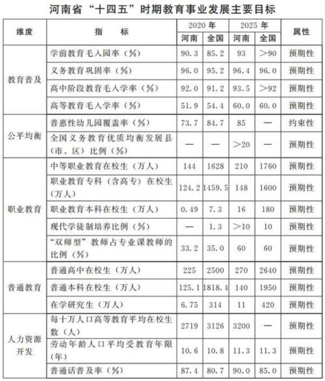 河南义务教育什么时候开始