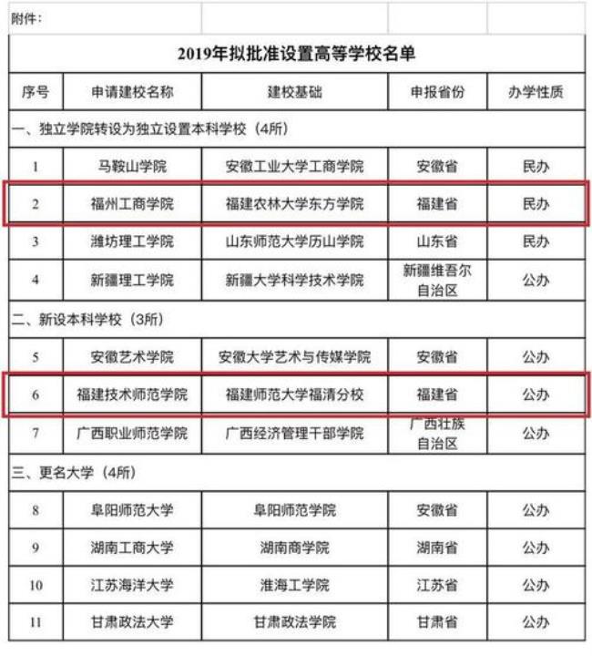 福建大学更名时间