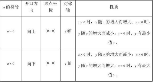 二次函数自变量怎么算