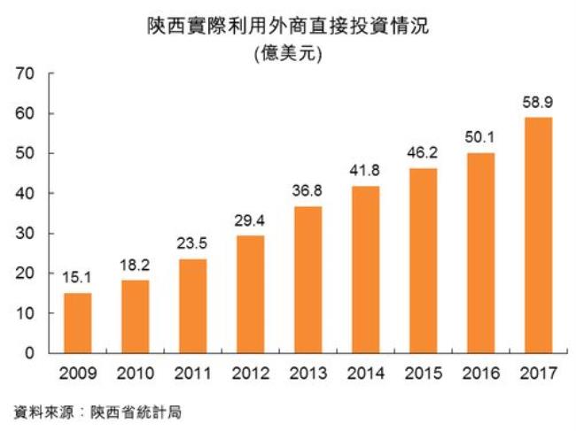 市场概况包括哪些方面