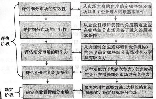 简述目标模式的基本内容