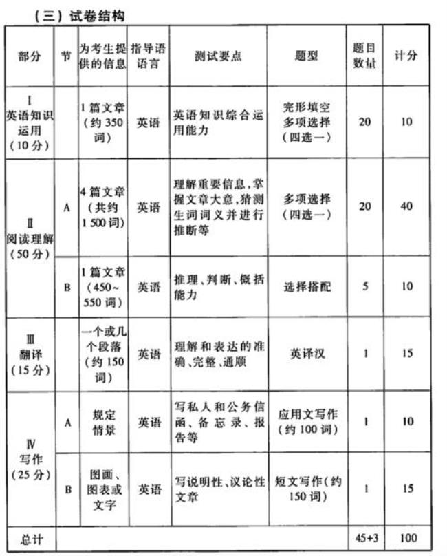 英语二评分标准