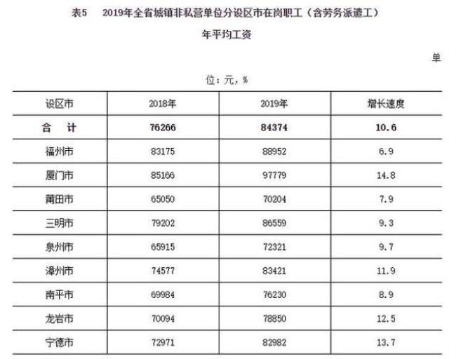 在厦门50000元工资要扣税多少