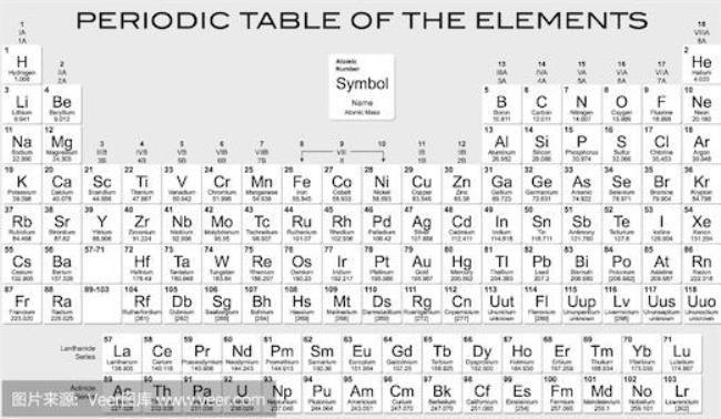 元素周期表第32号元素