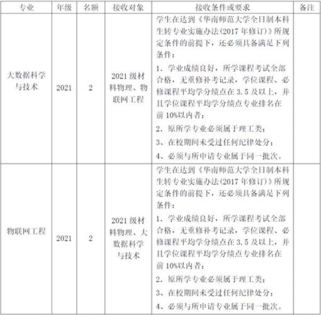 华科能不能跨学院转专业