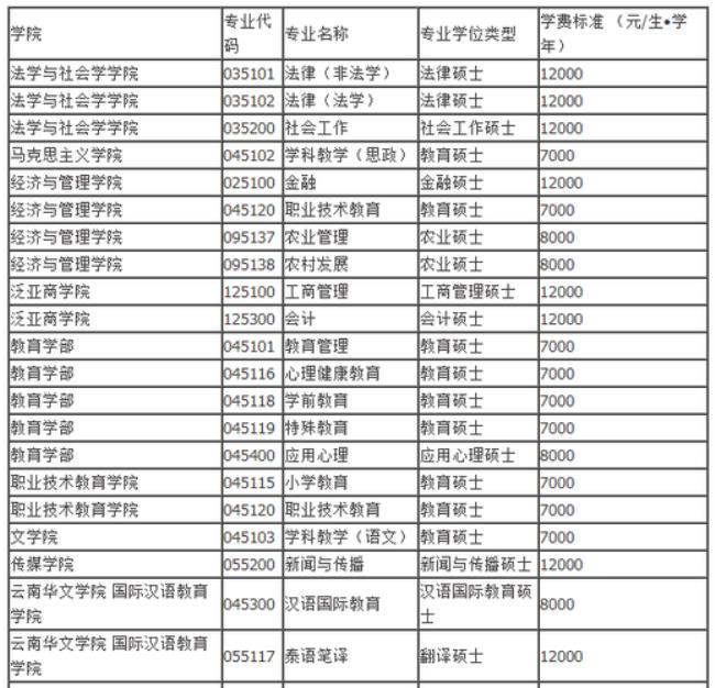 云南师范大学专硕读几年