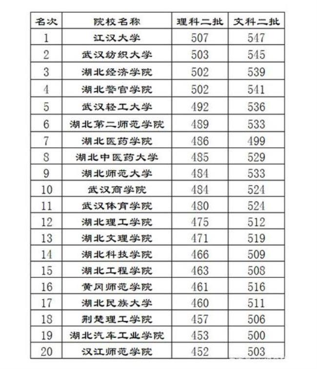 湖北理工学院有保研资格吗