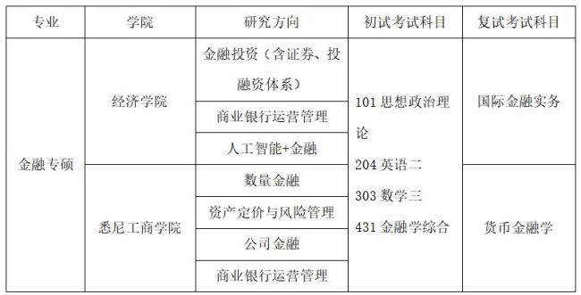 金融科技与金融专业哪个考研难