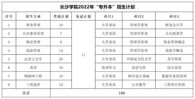 湖南农业大学公费师范生怎么样