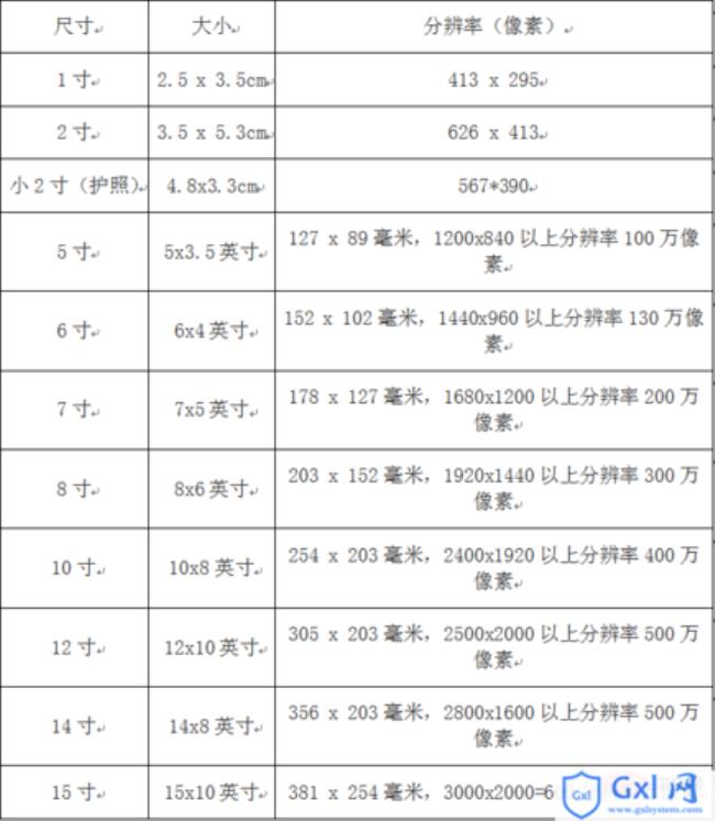 2寸照片尺寸多少毫米