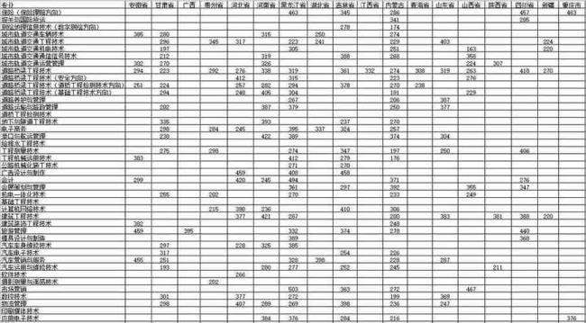 辽宁省交通高等专科学校校历