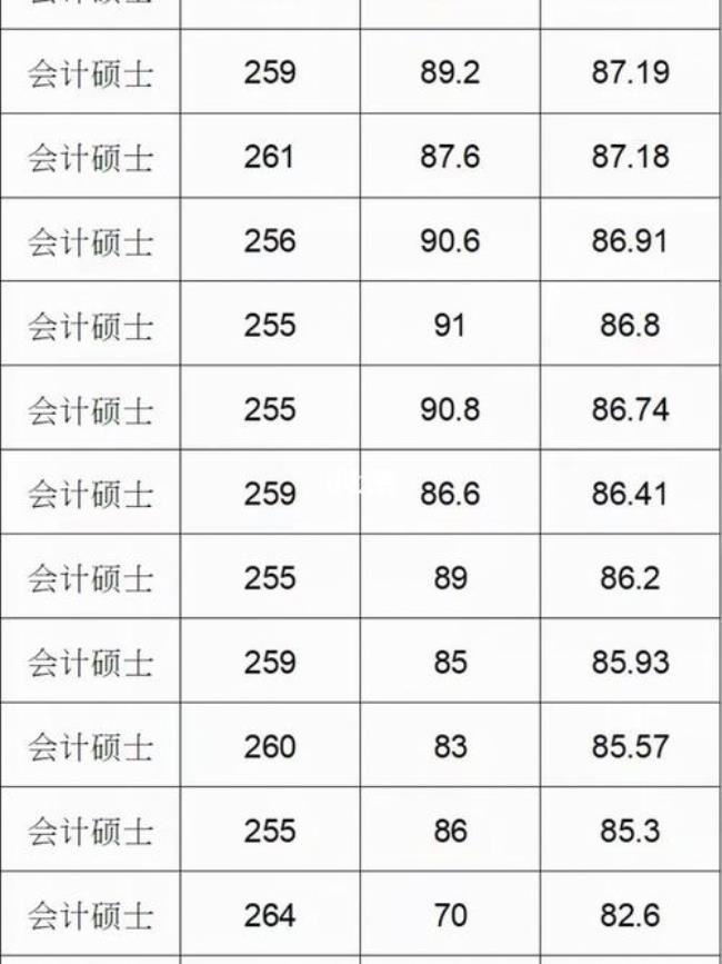 北大光华会计专硕学费是多少