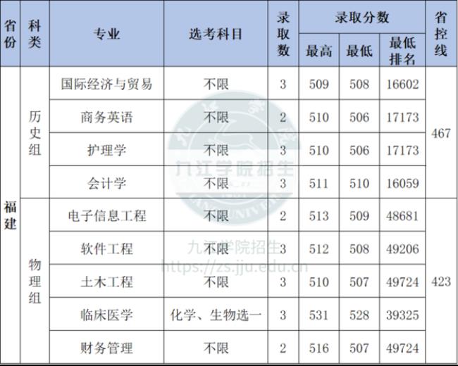 九江学院省份