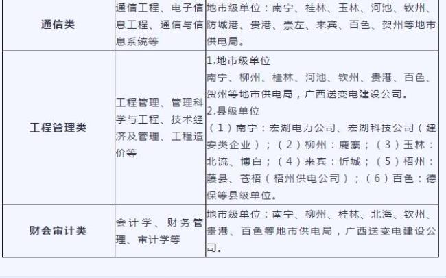 2022南方电网笔试时间