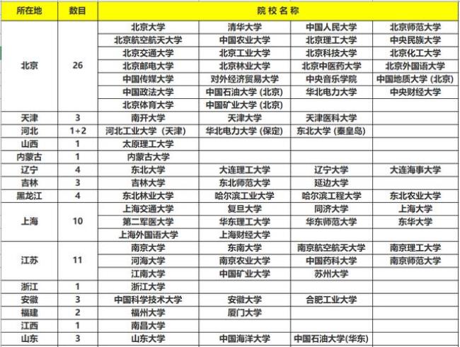 泉州211大学有哪些