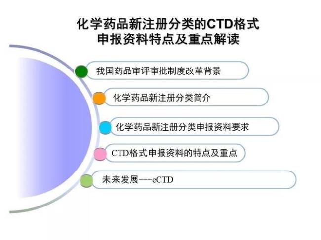 化学药品注册如何分类