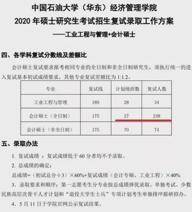 研究生复试比例1比2正常吗