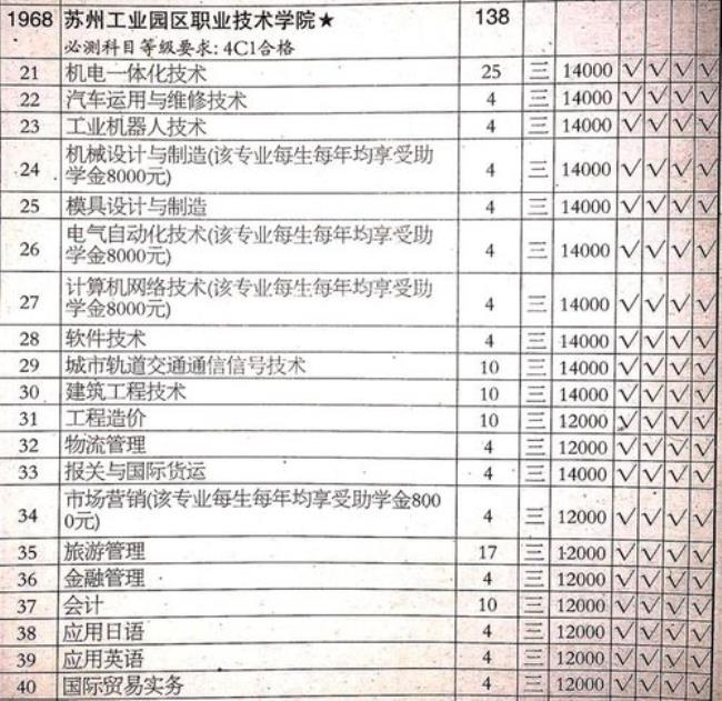 苏州经贸职业技术学院院校代码