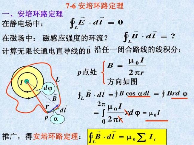 安培环路定理是什么