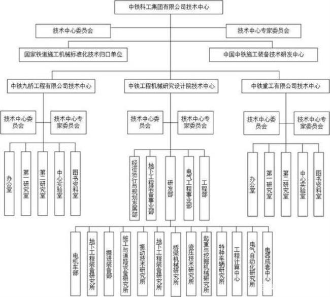 中国石油组织架构优缺点