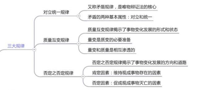 唯物主义三大派别及其特征