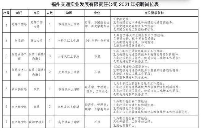 福州地铁招聘多久会通知