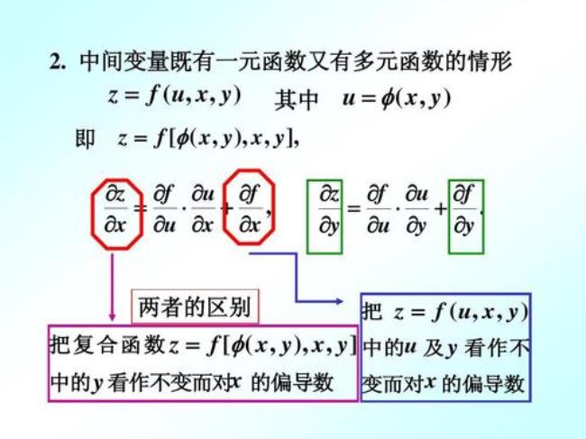 多元函数可畏条件