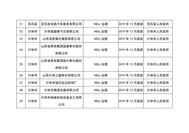 山西火电发电厂排名