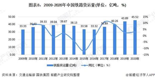 铁路属于什么性质单位