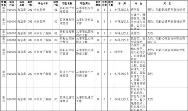 职位名称和类别的区别