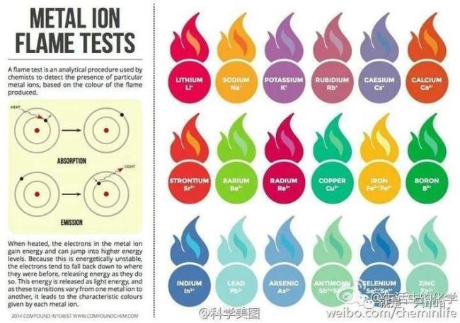 常见单质的焰色反应