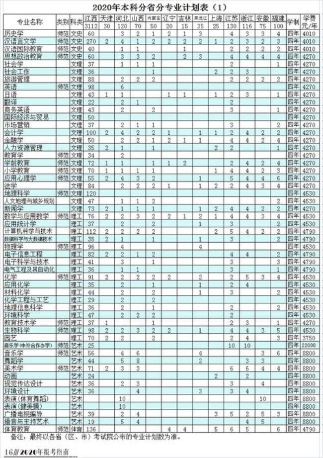 江西师范大学大一新生学费多少