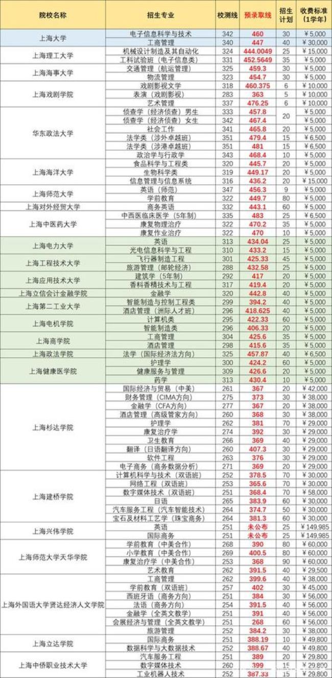 2022南铁春招录取分数线