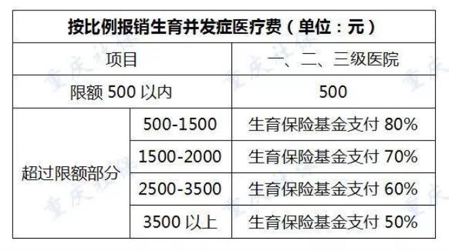 上海一年社保能领多少生育金
