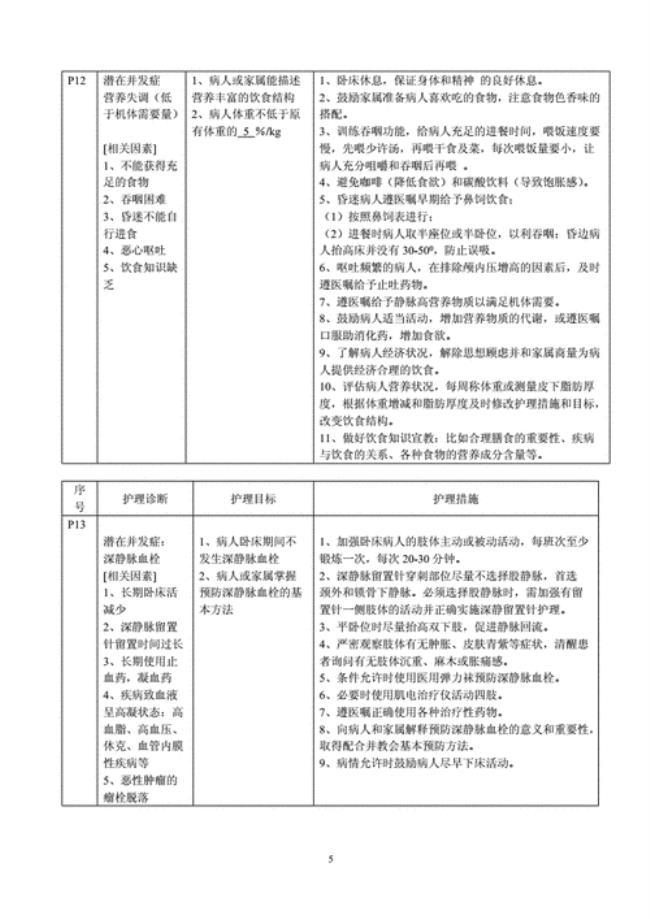 内科护士操作项目有哪些