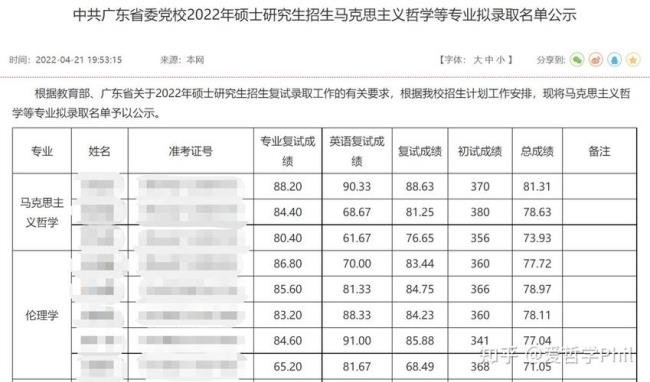 党校研究生报名有什么条件