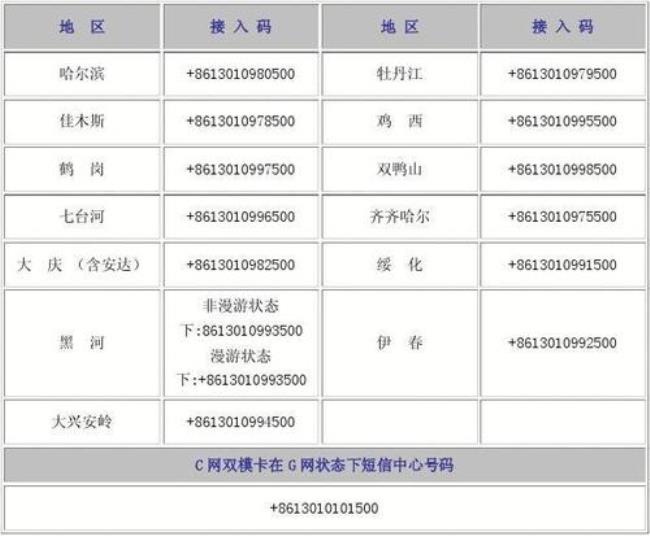 联通卡短信中心号码是什么