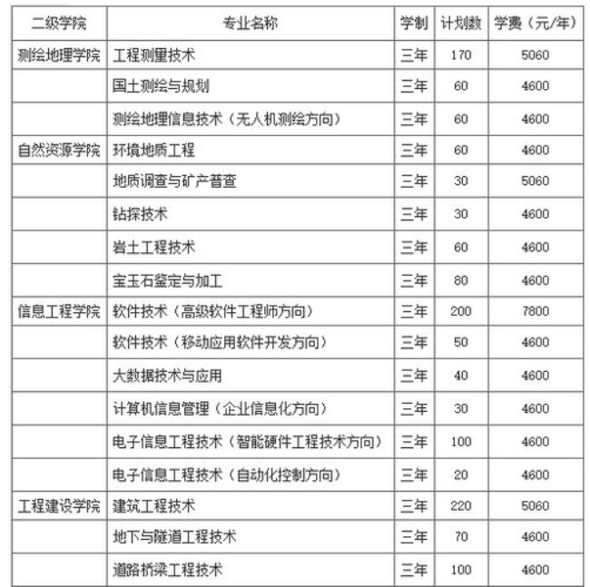 石家庄邮电技术学院单招分配吗