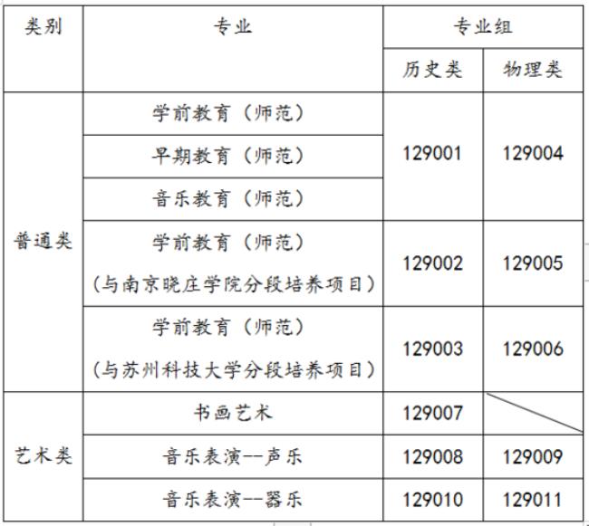 9102学校代码