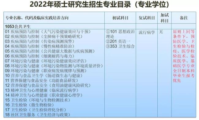 医学检验考研方向有哪些