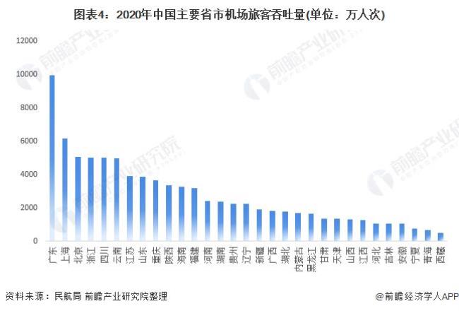 中国民航6大企业支柱是哪些