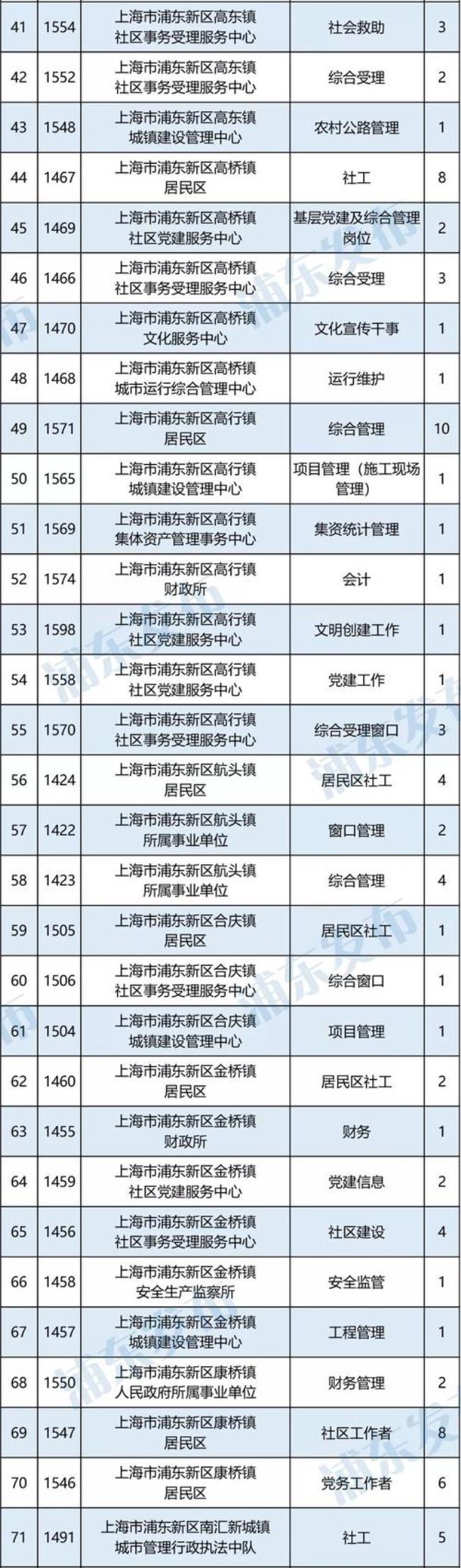 浦东人力资源市场在哪