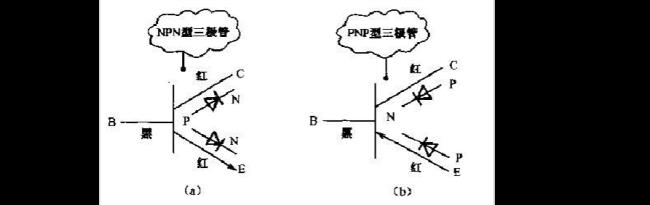 什么是极性和非极性