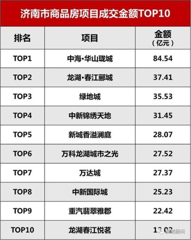 济南如何查名下房产数量