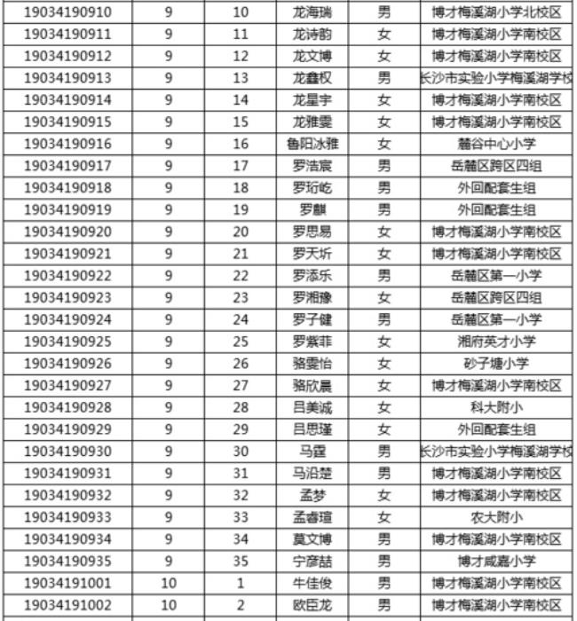 新都一中新生怎么分班