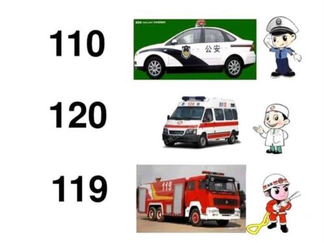 火警电话为什么是119