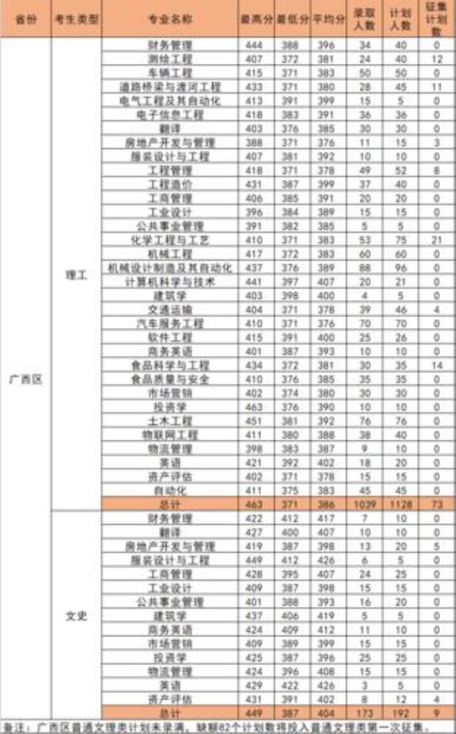 柳州工学院在全国排名多少