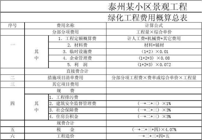 企业管理费计算公式